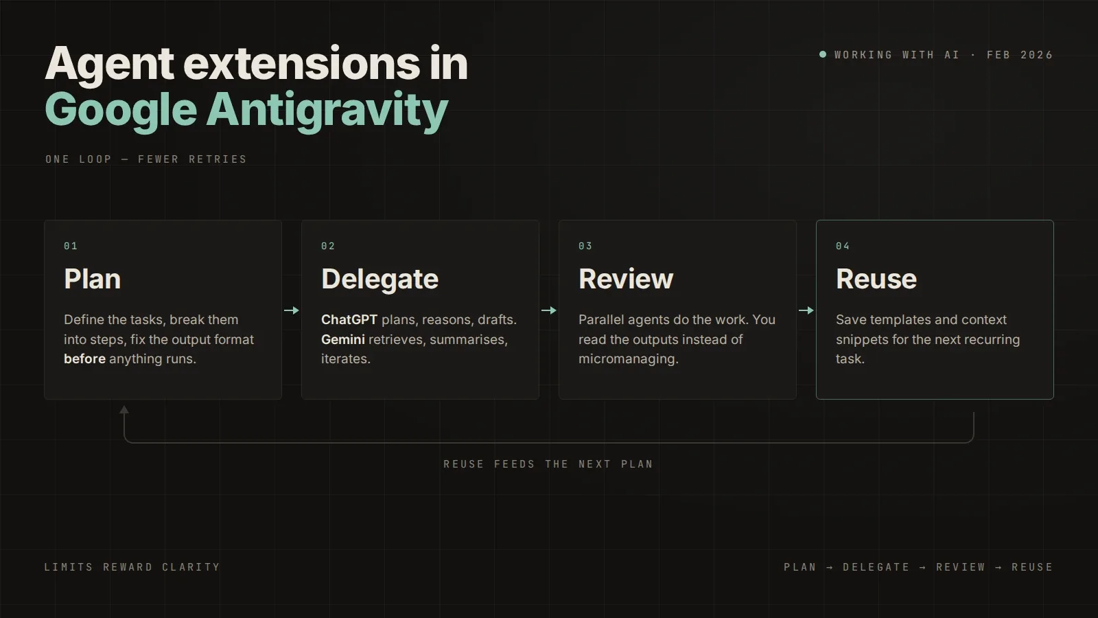 Agent Extensions in Google Antigravity