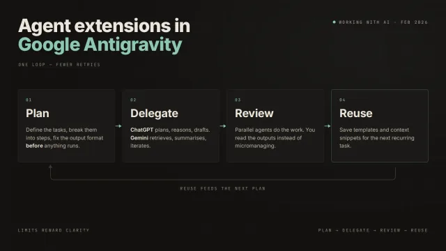 Agent Extensions in Google Antigravity