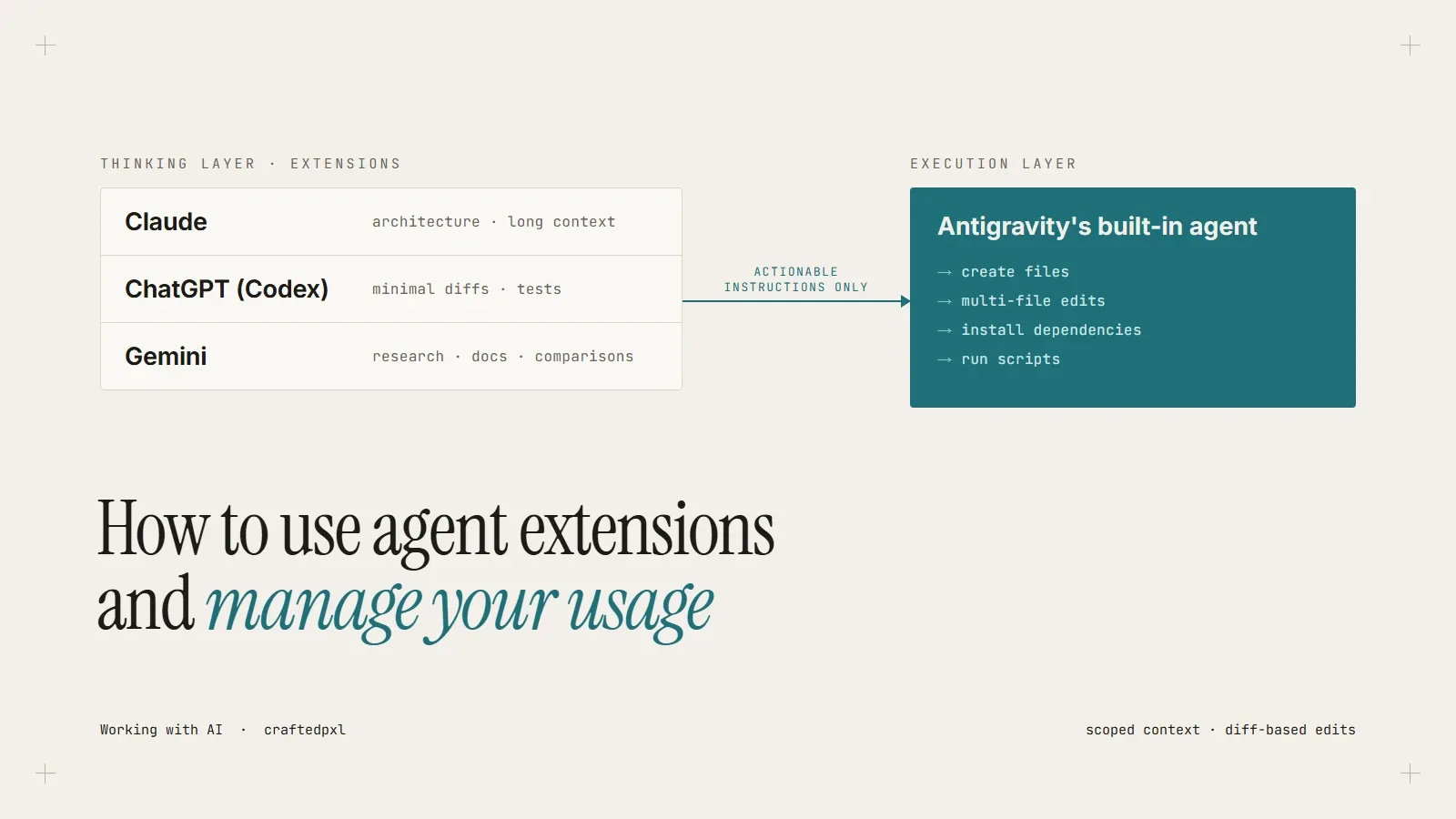 How to use agent extensions and manage your usage