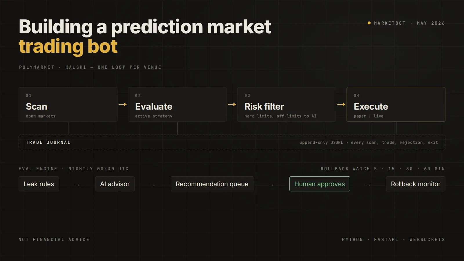 Building a prediction market trading bot