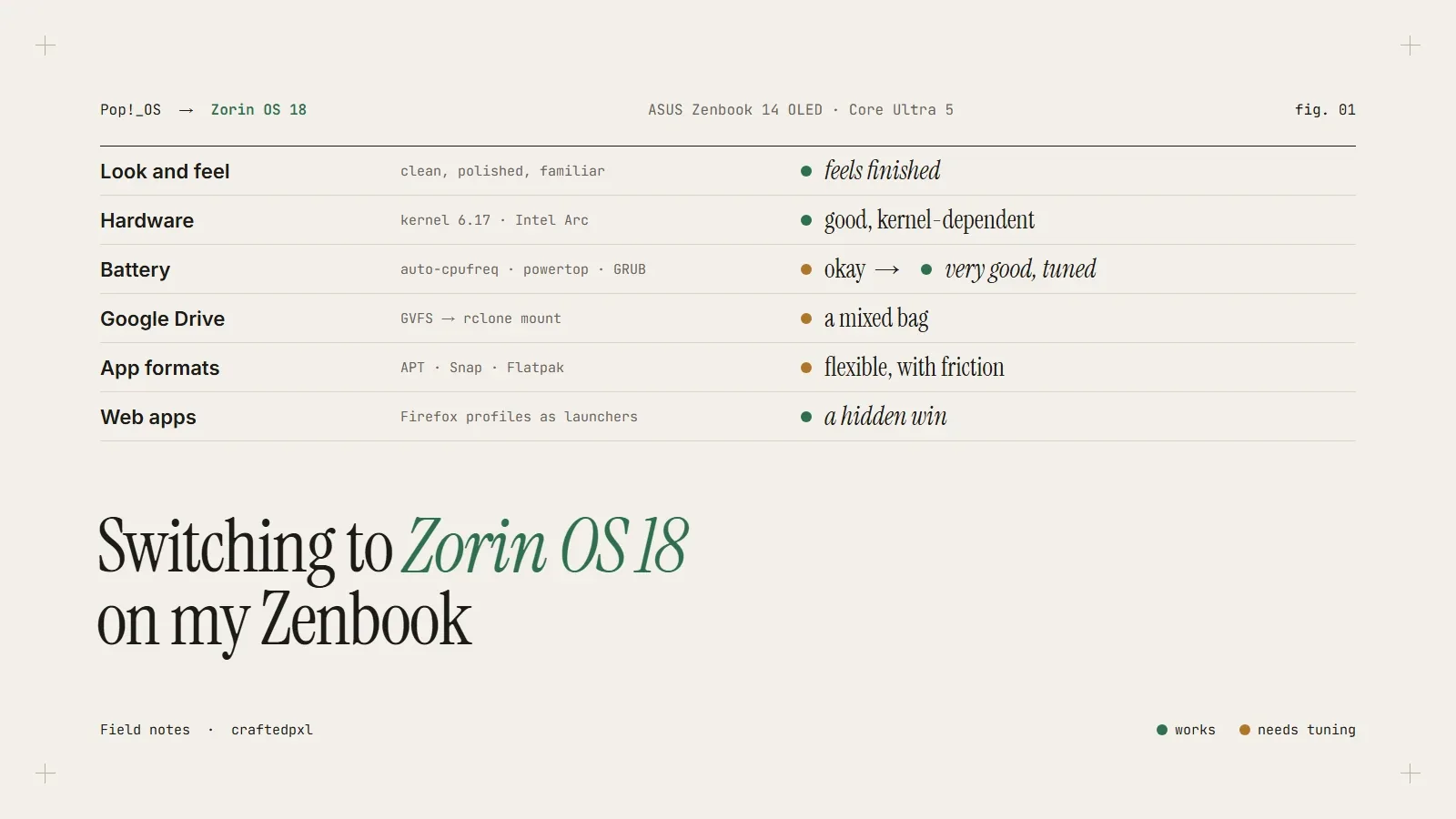 Switching to Zorin OS 18 on my Zenbook