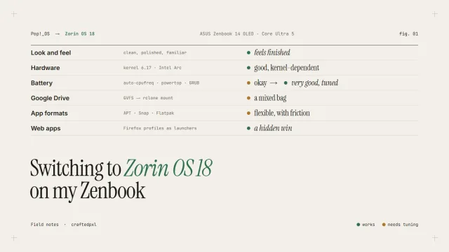 Switching to Zorin OS 18 on my Zenbook