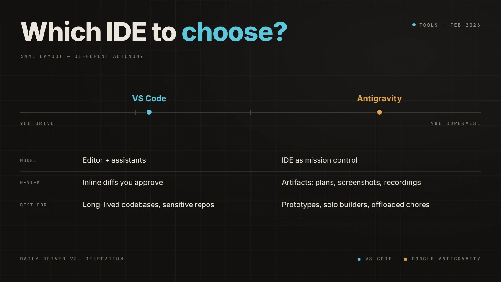 Which IDE to choose ?