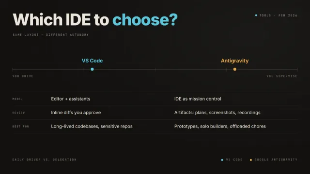 Which IDE to choose ?