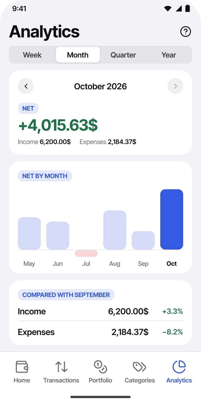 TidyWallet — Analytics