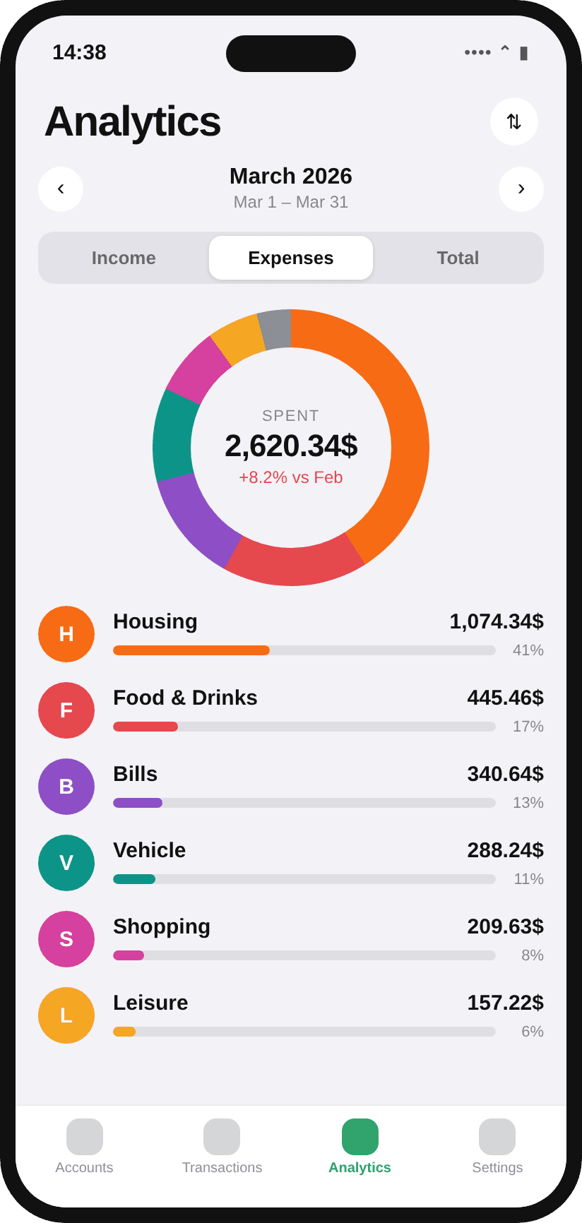 TrackedWallet — Analytics — expenses