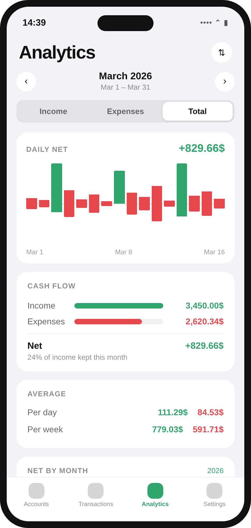 TrackedWallet — Analytics — total