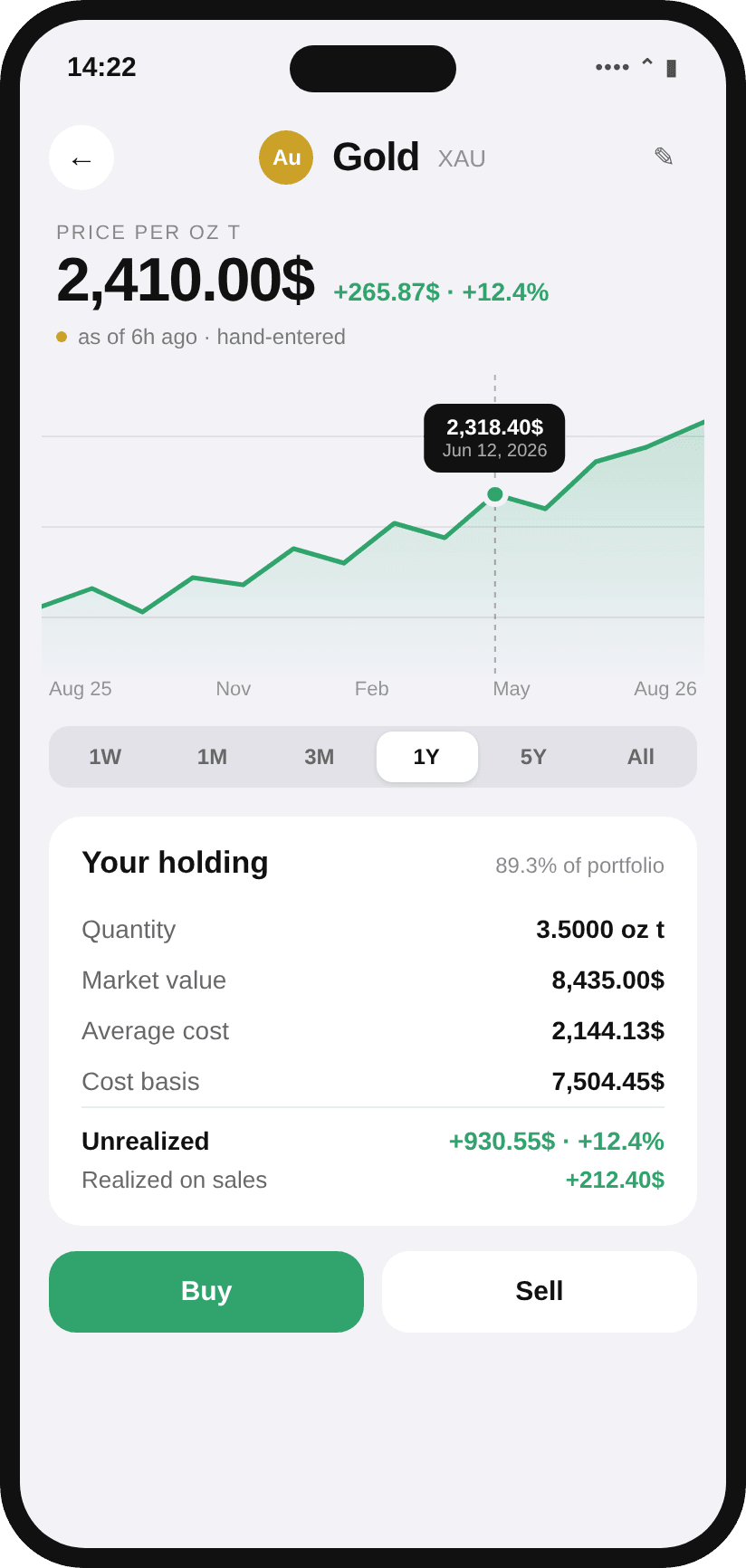 TrackedWallet — Asset detail