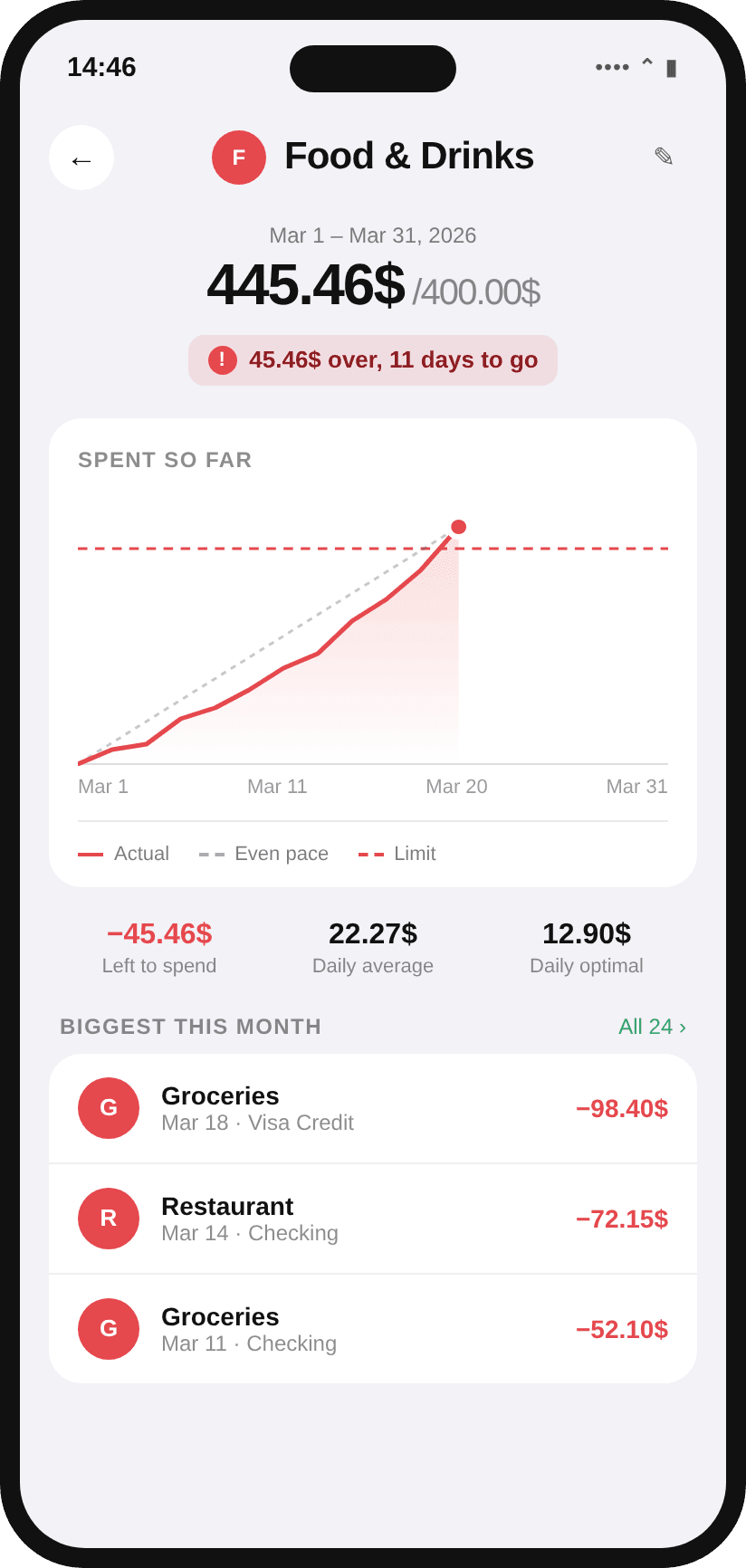 TrackedWallet — Budget detail