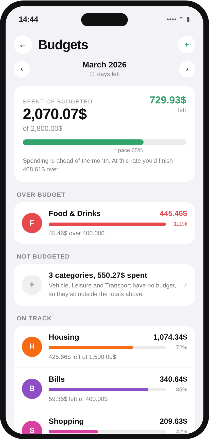TrackedWallet budgets screen