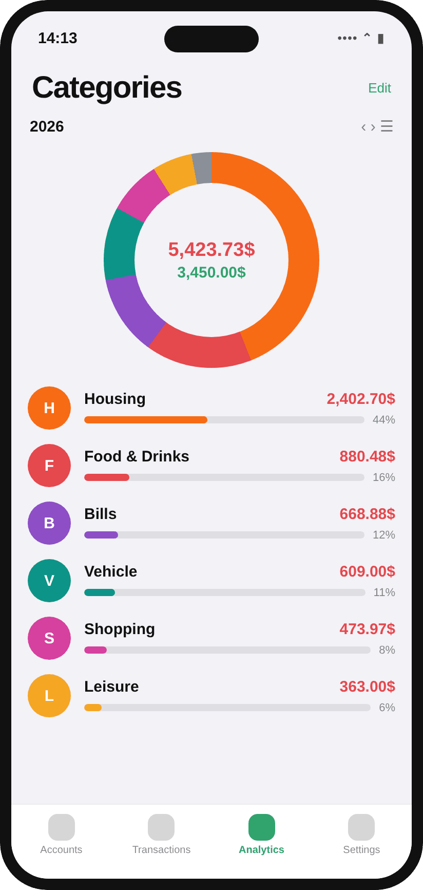 TrackedWallet — Categories
