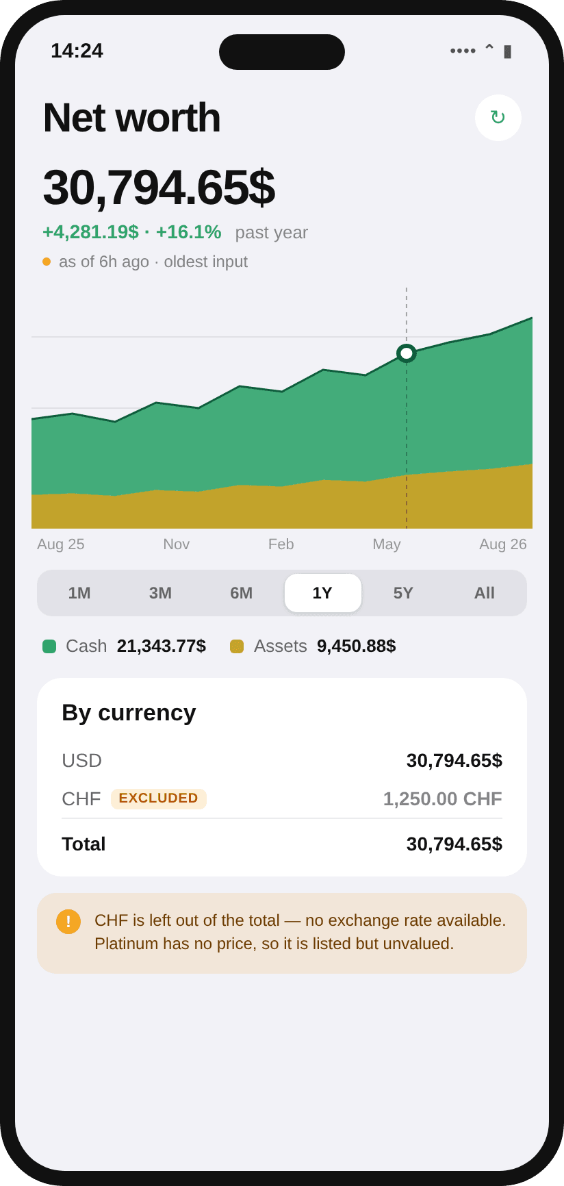 TrackedWallet — Net worth over time